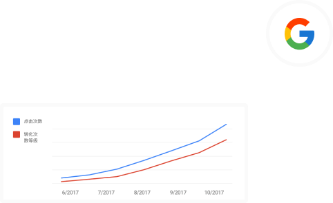 谷歌数据